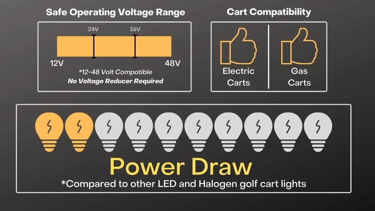 EZGO TXT Valor Street-Legal All LED Light Kit (2014-2021)- Instamatic®
